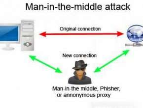 Diagram of This Type of Attack