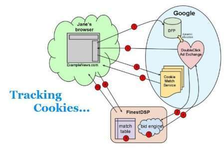 A Diagram of How Tracking Cookies Work