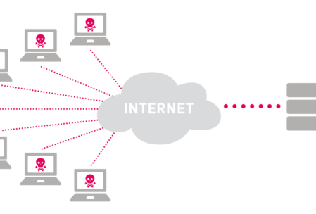 ddos ip address online free