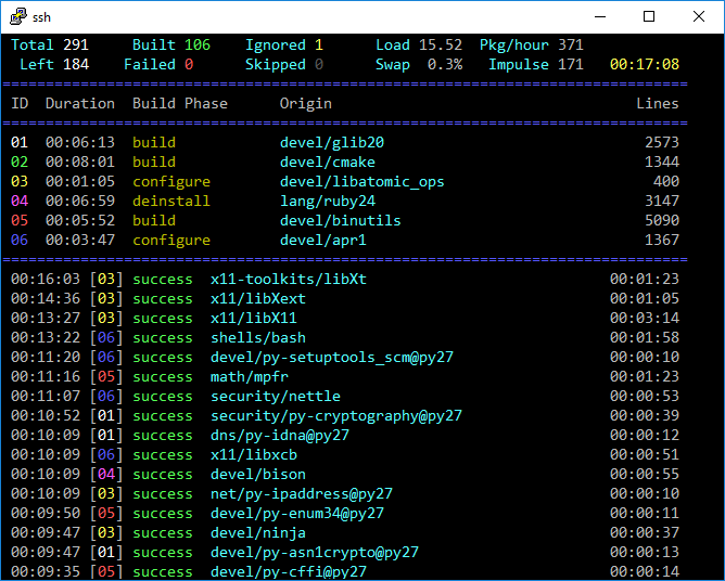 Synth speeding up FreeBSD port compilation with style